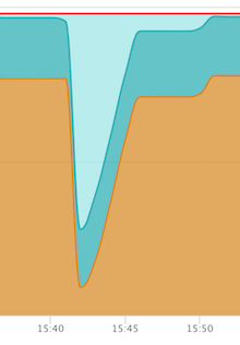 MySQL 案例 -mysqld got signal 11