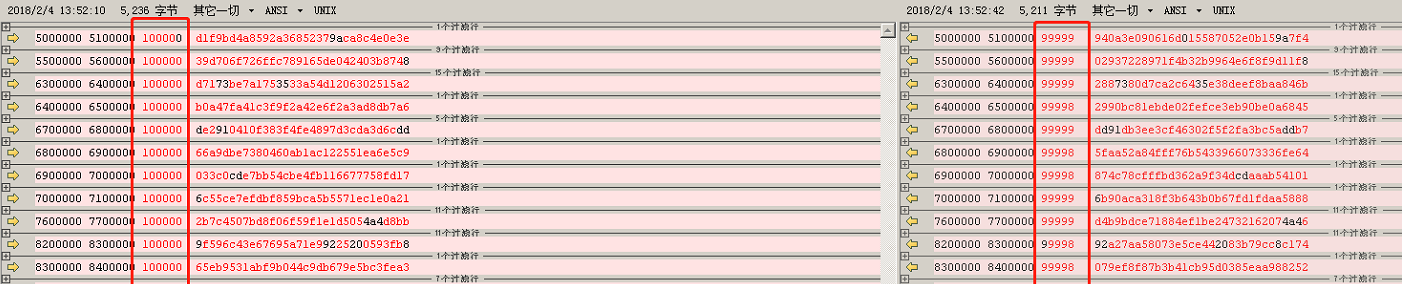 如何快速对比 MySQL 两个不同实例上的数据并找出差异