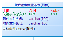 PostgreSQL 动态表复制(CREATE TABLE AS&CREATE TABLE LIKE) PostgreSQL 动态表复制(CREATE TABLE AS&CREATE TABLE LIKE)