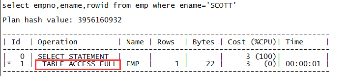 Oracle 里常见的执行计划