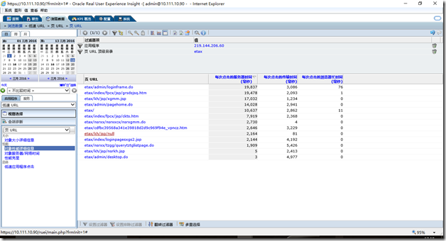利用 Oracle RUEI+EM12c 进行应用的“端到端”性能诊断