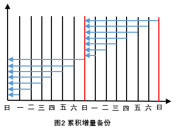 RMAN 备份与恢复