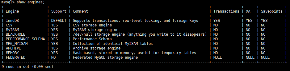 MySQL 常见存储引擎详解