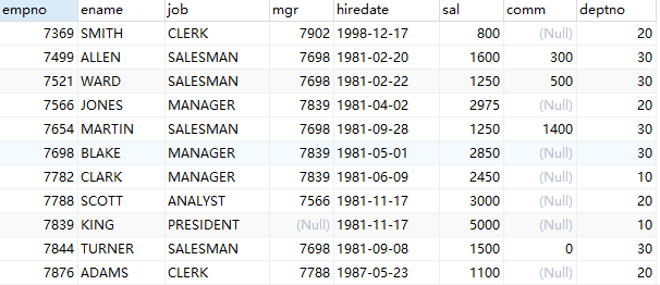 MySQL 数据库之视图