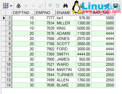 Oracle 分析函数入门