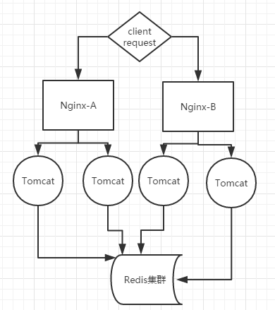 Linux 下 Redis 集群安装部署及使用详解