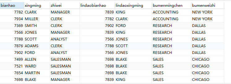 MySQL 数据库之视图