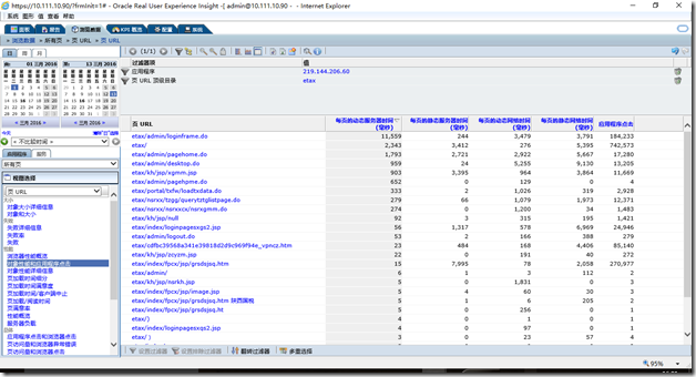 利用 Oracle RUEI+EM12c 进行应用的“端到端”性能诊断