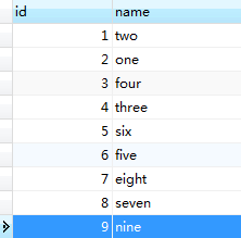 Oracle 相邻表记录交换（单双两两交换）