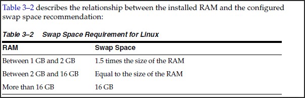 Red Hat Enterprise Linux 7.2 安装 Oracle 12c Red Hat Enterprise Linux 7.2 安装 Oracle 12c