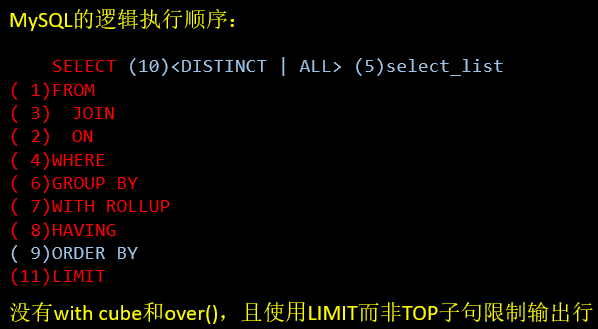 SQL 语句逻辑执行过程和相关语法详解