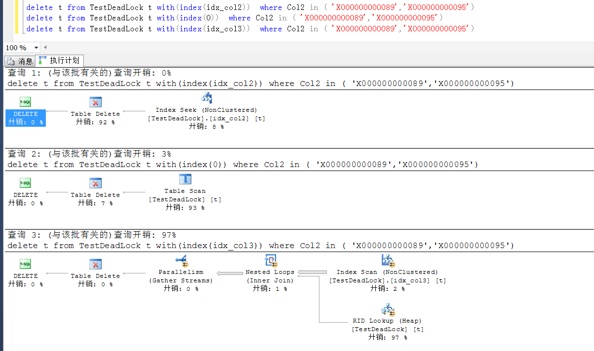 记录 SQL Server 中一次无法重现的死锁