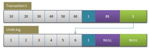 MySQL 内核 InnoDB 存储引擎详解