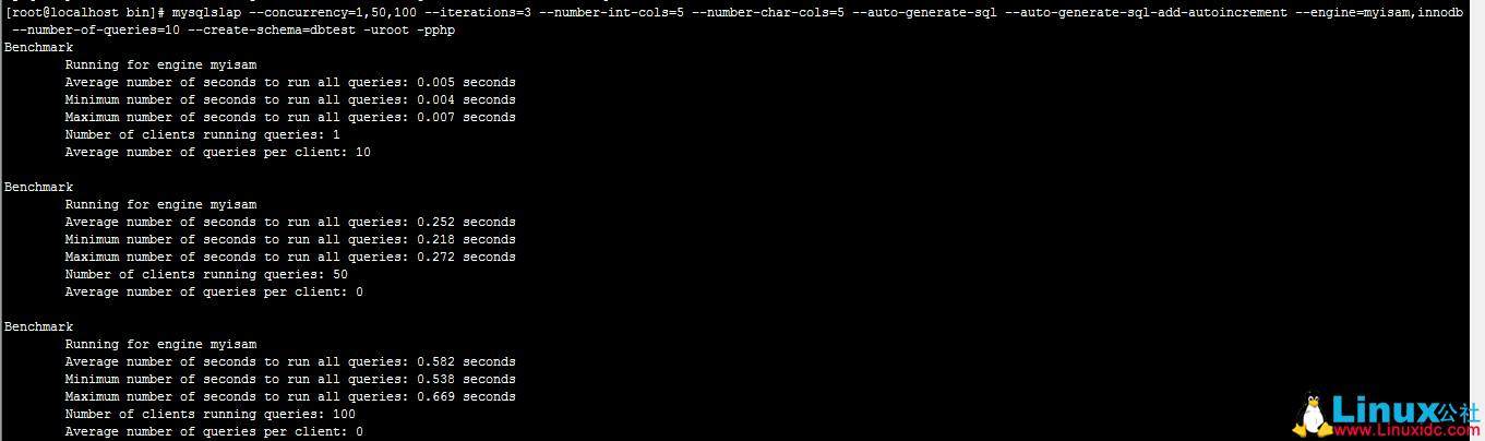 MySQL 基准测试工具 MySQLSlap 使用实例