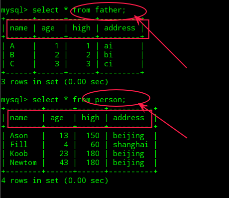 MySQL 使用教程图文详解