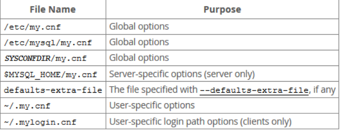 MySQL 内核 InnoDB 存储引擎详解