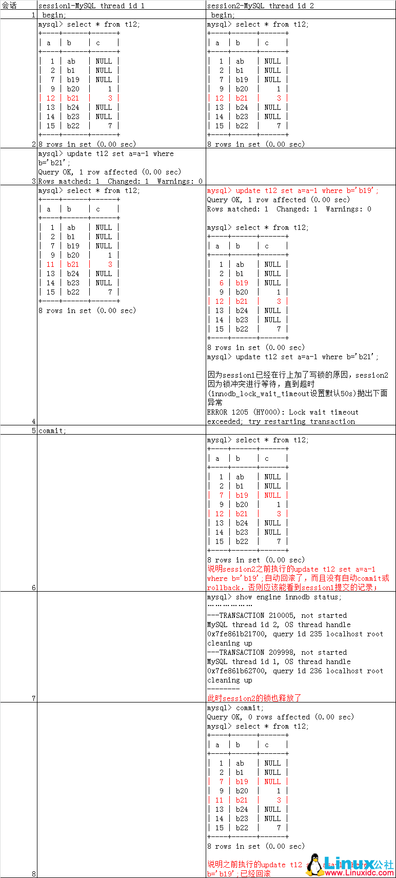 MySQL innodb_rollback_on_timeout 参数对锁的影响 MySQL innodb_rollback_on_timeout 参数对锁的影响