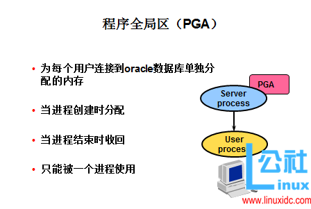 Oracle 数据库体系结构详解