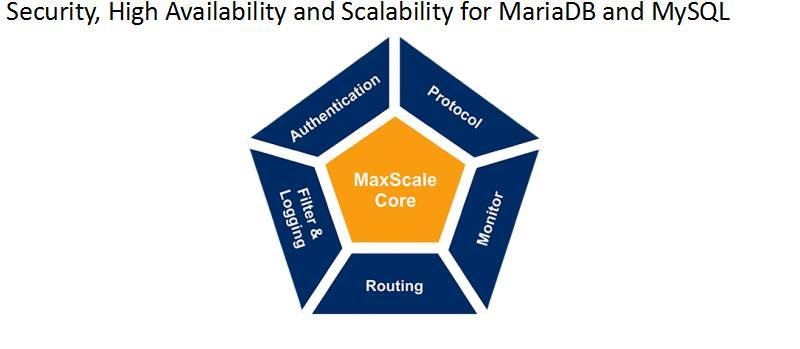MySQL5.7 MHA+MaxScale2.0 构建高可用环境