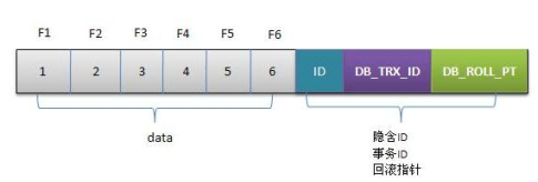 MySQL 内核 InnoDB 存储引擎详解