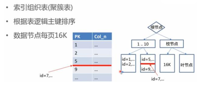 MySQL 内核 InnoDB 存储引擎详解