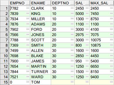 Oracle 分析函数 Over() 详述