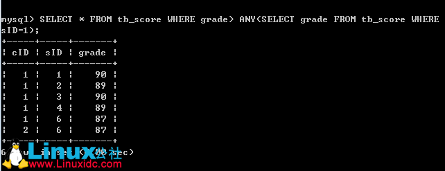 MySQL 数据库连接查询 