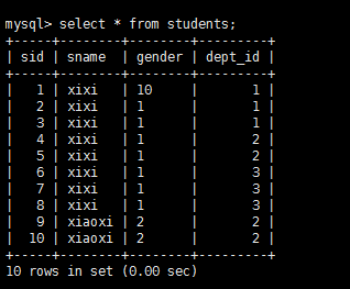 MySQL 备份与恢复详解