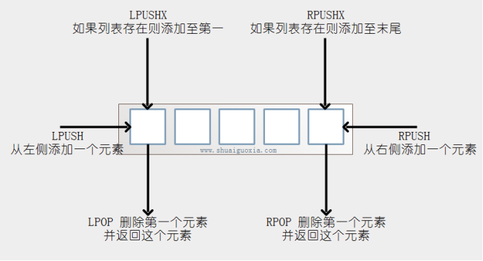 Redis 简单快速入门教程