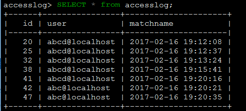 MySQL audit 访问日志记录