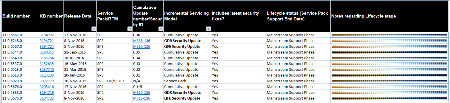 八大方法搞清“我是谁”之 SQL Server 版本查询