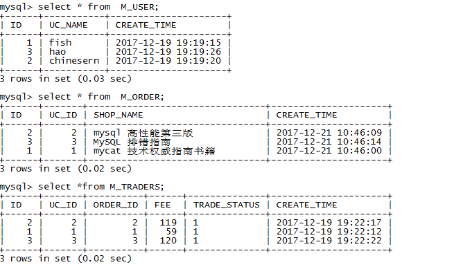 Mycat 实战之数据迁移 (Oracle -- MySQL)