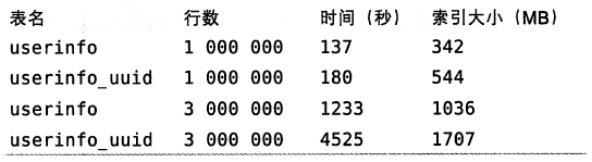 MySQL 聚簇索引深入理解