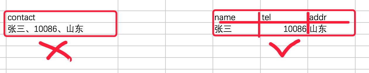 MySQL 入门基础教程大全