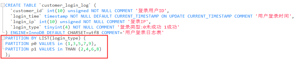 MySQL 分区表使用方法