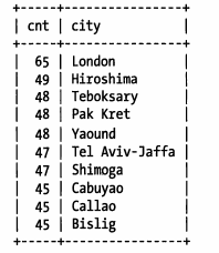 MySQL 前缀索引和索引选择性初步认识