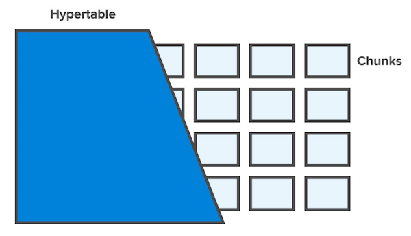 PostgreSQL 中的大容量空间探索时间序列数据存储