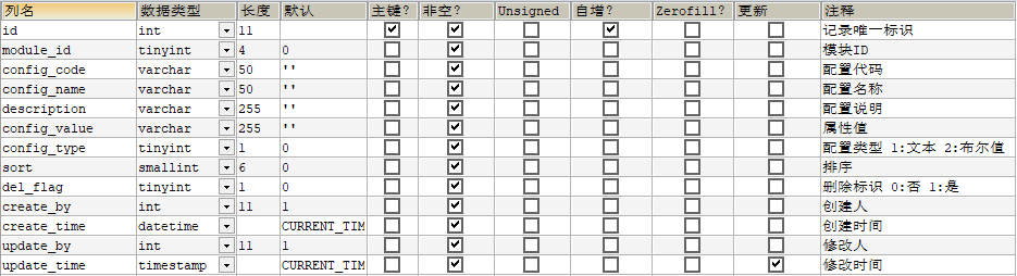 关系型数据库中常用的表设计