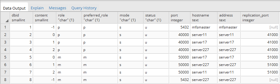 GreenPlum 数据库故障恢复测试 GreenPlum 数据库故障恢复测试