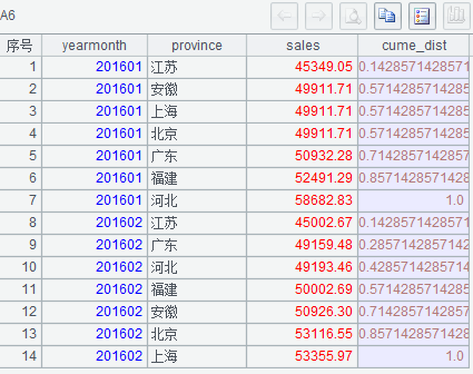用简单程序协助 MySQL 实现窗口函数 用简单程序协助 MySQL 实现窗口函数