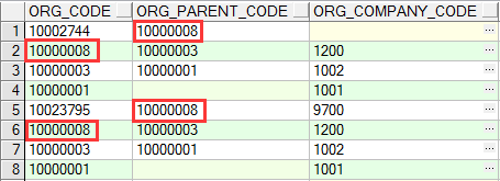 Oracle 的 start with connect by prior 如何使用