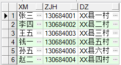 Oracle 数据库查询重复数据及删除重复数据方法