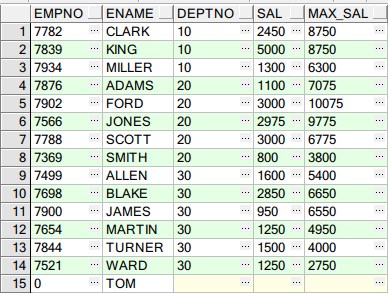 Oracle 分析函数 Over() 详述