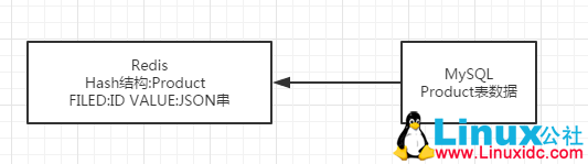 Redis 高级特性介绍及实例分析