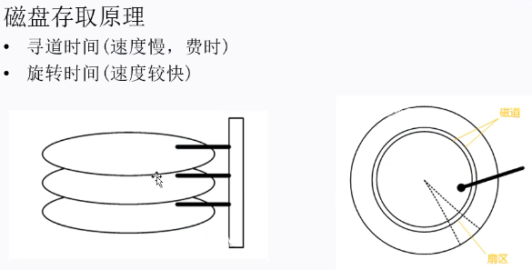 MySQL 索引底层数据结构