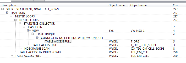 Oracle 中 connect by 语句的优化 Oracle 中 connect by 语句的优化