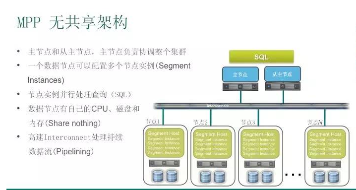 Greenplum 5.21.1 集群安装部署详述
