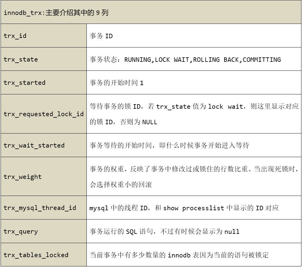 MySQL/MariaDB 的锁超详细讲解 MySQL/MariaDB 的锁超详细讲解