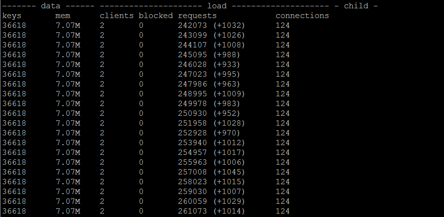 Redis 主从结构主节点执行写入后 wait 命令对性能的影响