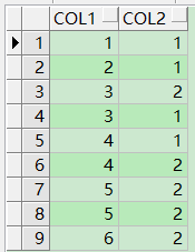 Oracle- 分析函数之排序值 rank()和 dense_rank()